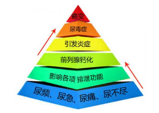 上海男性患前列腺炎应该如何护理