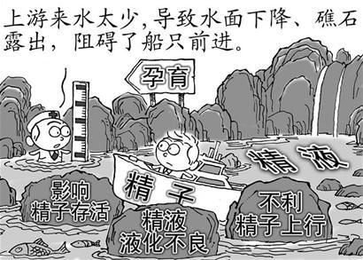 男性精液变少了严重吗