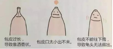 °ü¾¥ÊÖÊõȥʲôҽԺºÃ